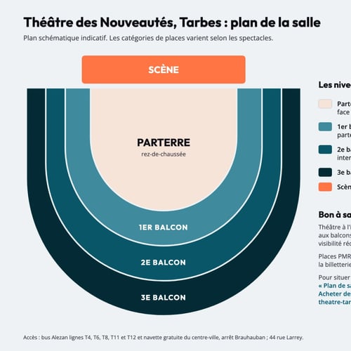 Plan de la salle du Théâtre des Nouveautés de Tarbes